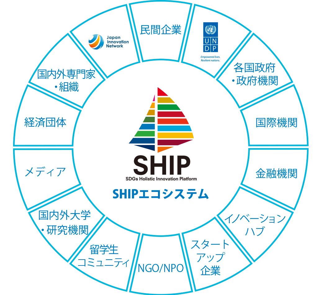 SHIPエコシステム
