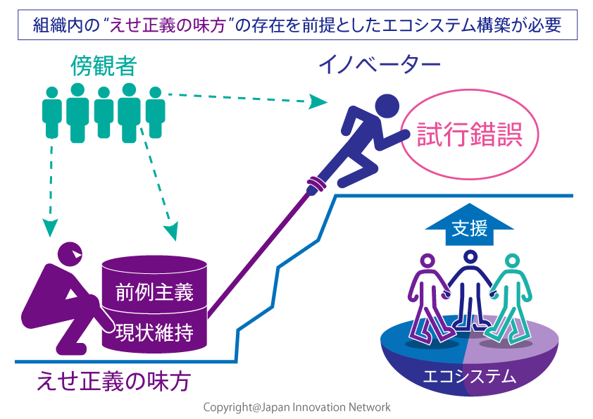 組織内の「えせ正義の味方」の存在を前提としたエコシステム構築が必要