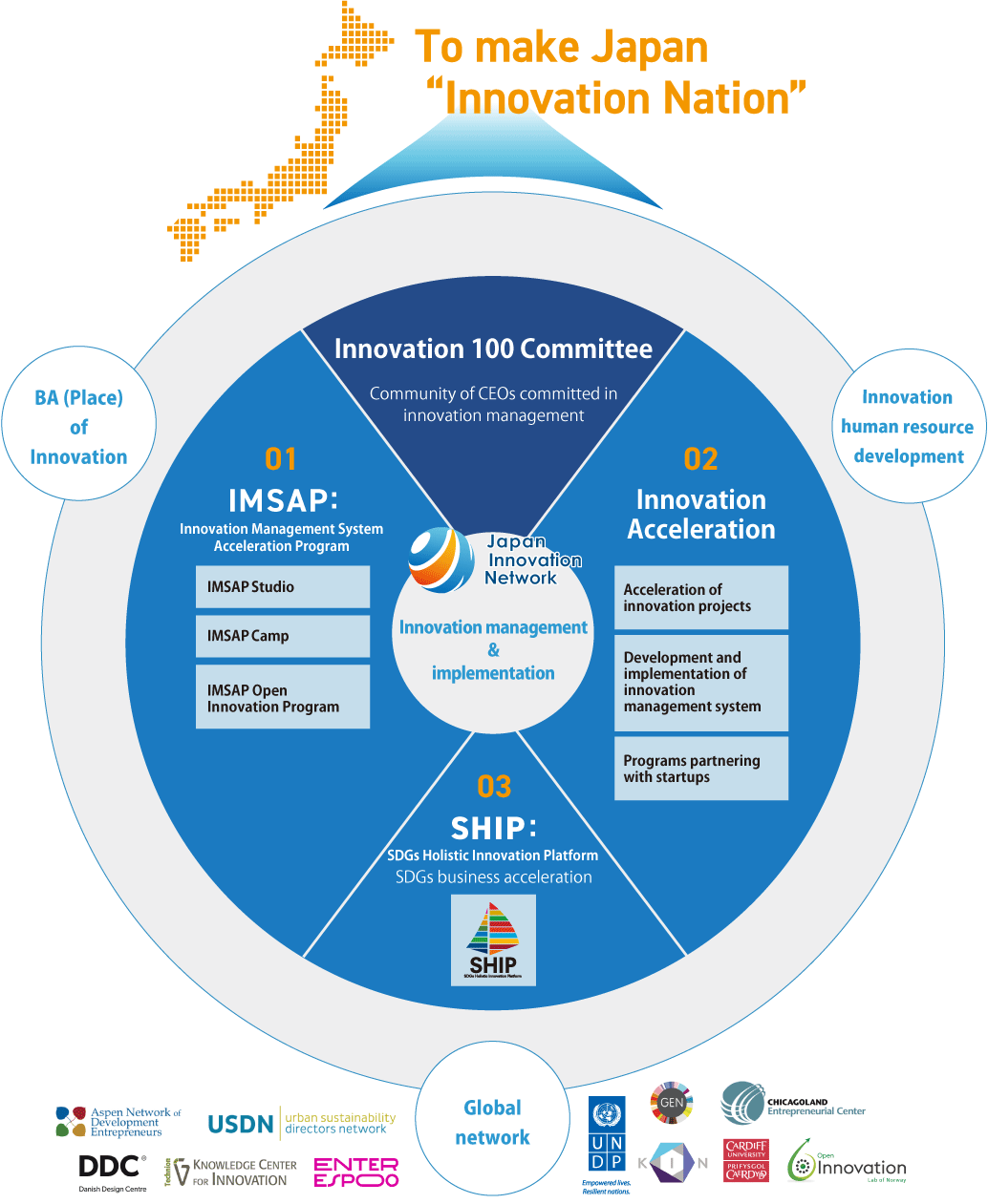 Activity Japan Innovation Network