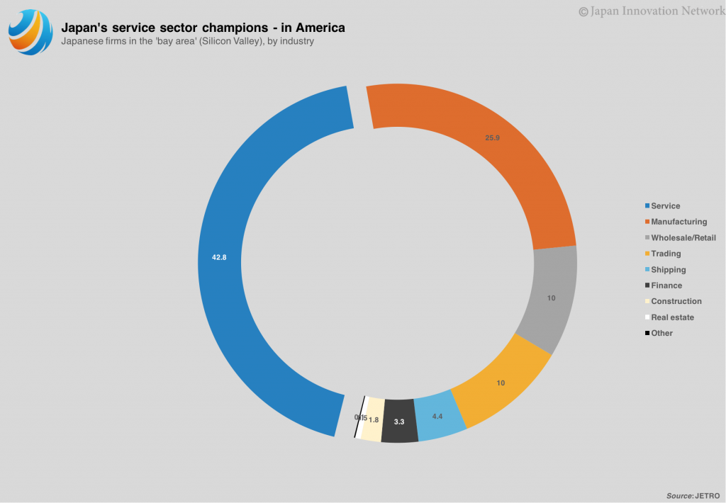 jp-industry-in-silicon-valley