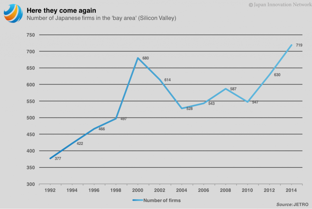 jp-firms-silicon-valley