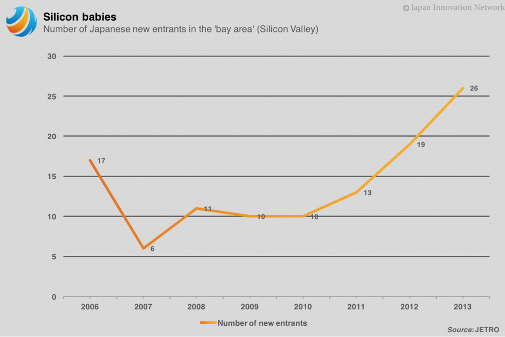 silicon-valley-new-jp-entrants