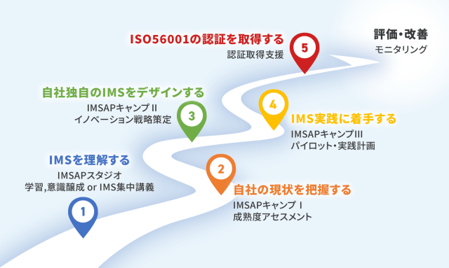 活動内容 | Japan Innovation Network（JIN）ジャパンイノベーション